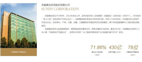 到出手救房地產的時刻了嗎